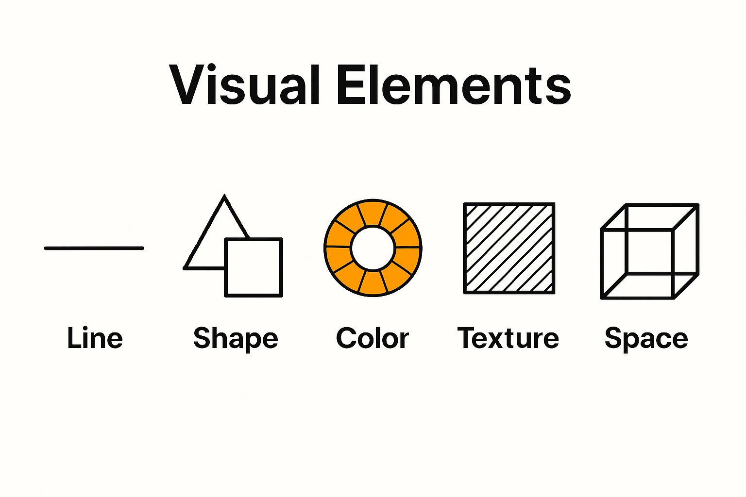 Infographic depicting five core graphic art elements
