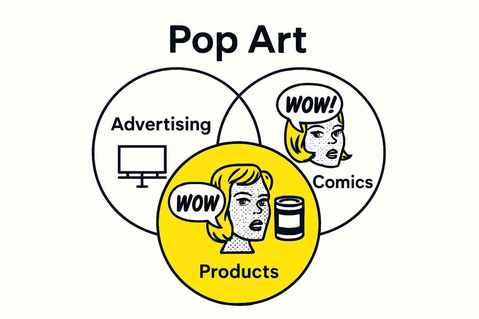 Three-way pop art source comparison infographic