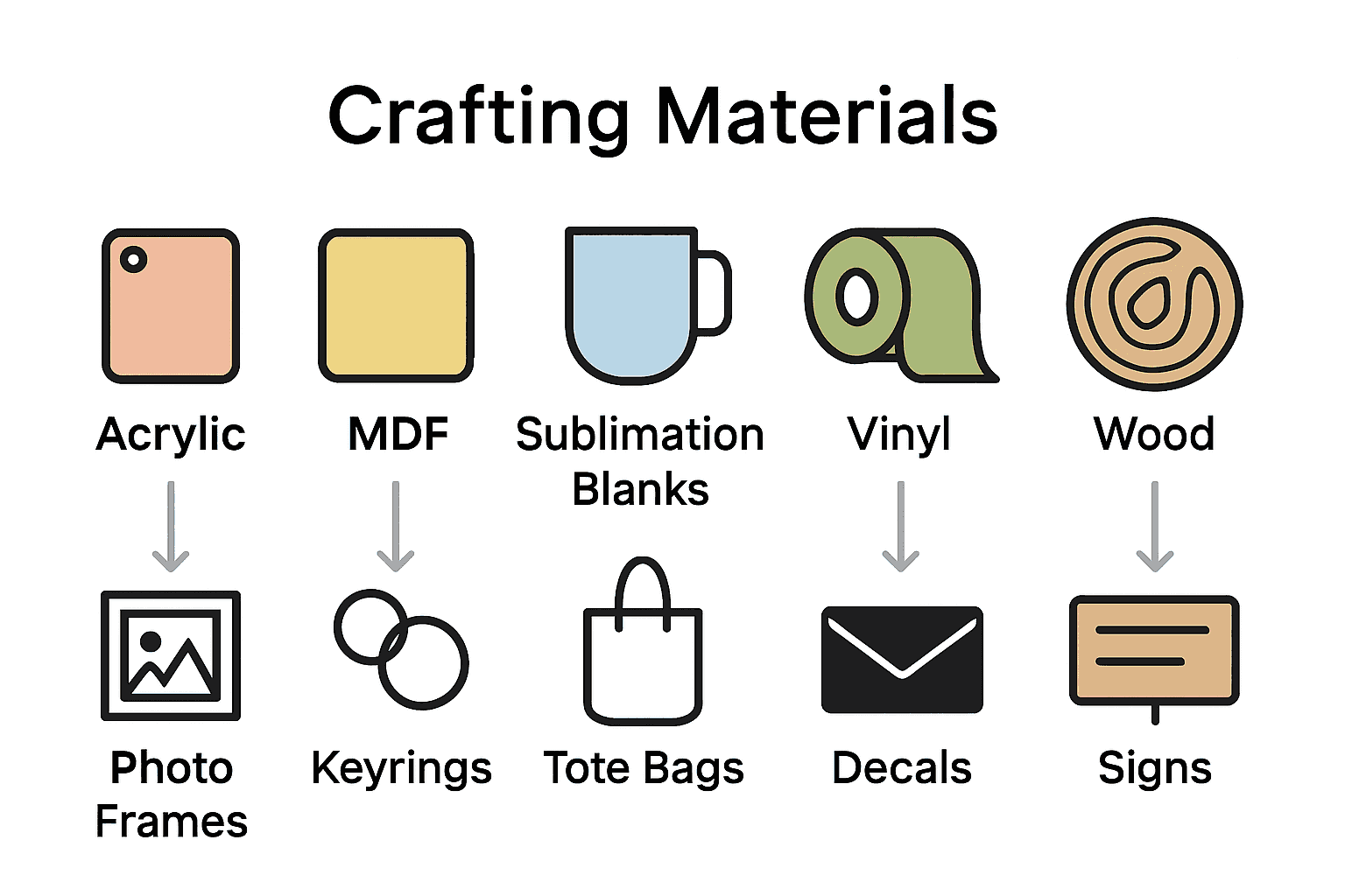 Infographic comparing crafting materials and personalization techniques for gifts.