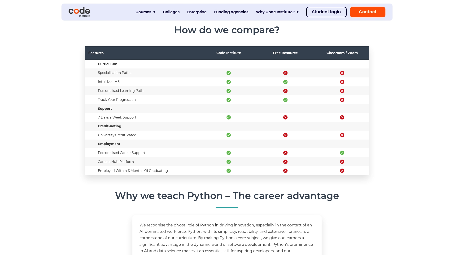 https://codeinstitute.net/competitors