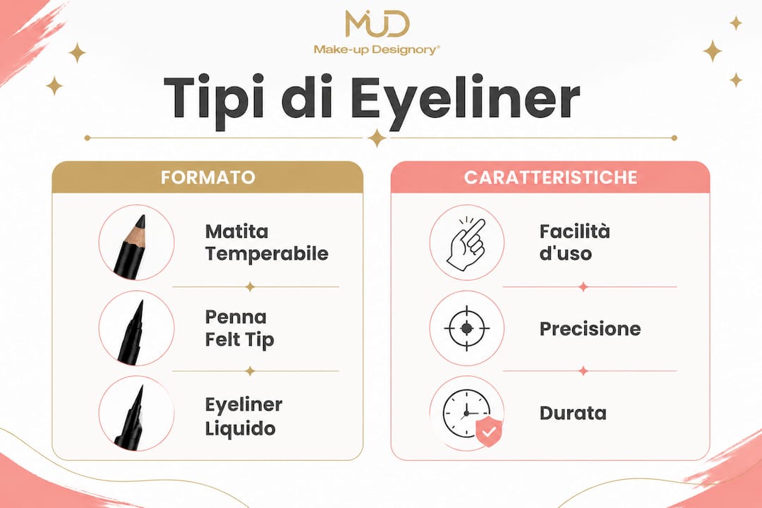 Guida illustrata ai diversi tipi di eyeliner