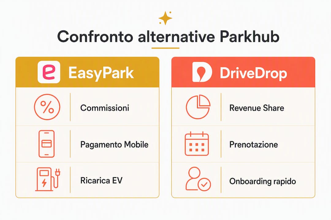 Infografica sulle principali alternative a Parkhub disponibili in Italia