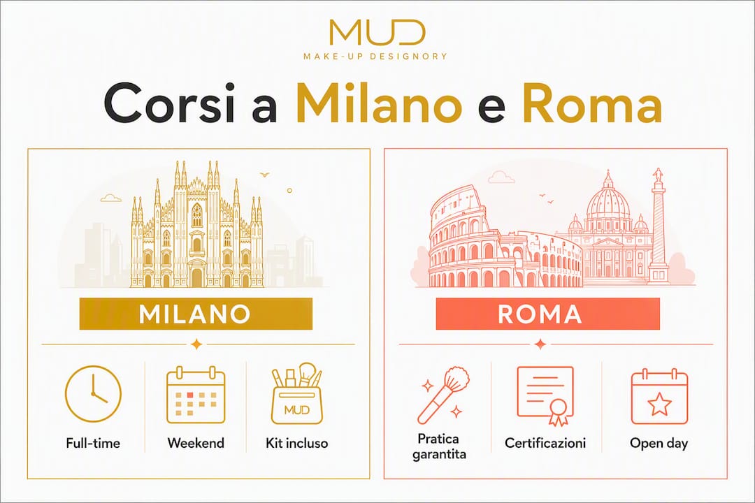 Infografica: confronto tra i migliori corsi di trucco a Milano e Roma