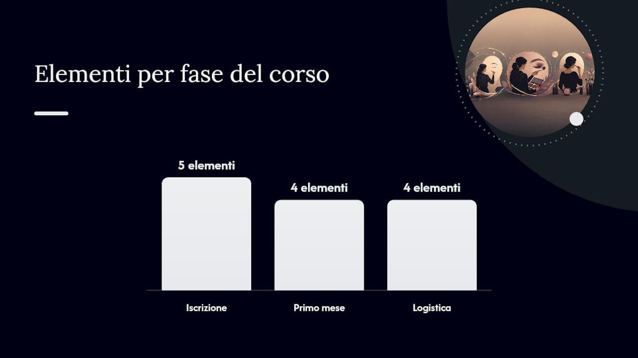 Come iscriversi e cosa aspettarsi nel primo mese — overview diagram