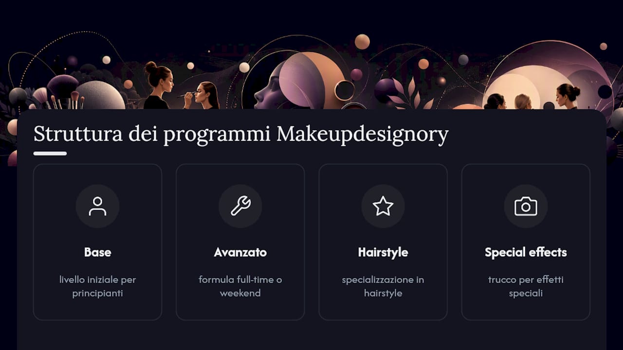 Cosa rende affidabile la formazione Makeupdesignory — overview diagram