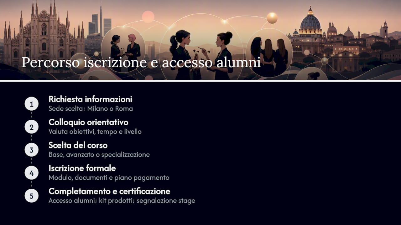Guida all'iscrizione e all'accesso alla community