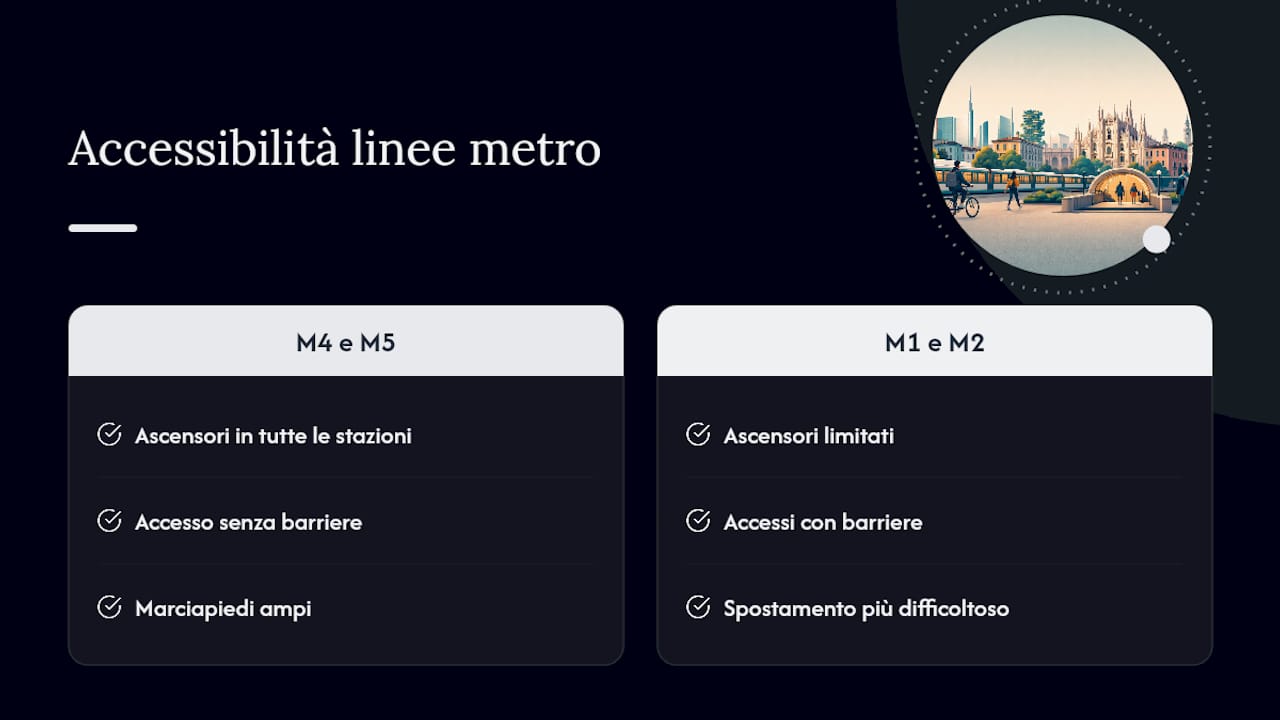 Analisi comparativa dell'accessibilità delle linee della metropolitana di Milano