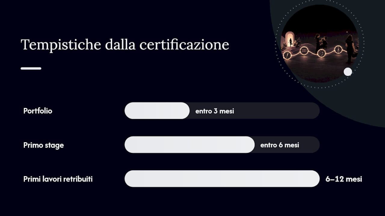 Dalla certificazione al primo lavoro: passi e tempistiche realistiche — overview diagram
