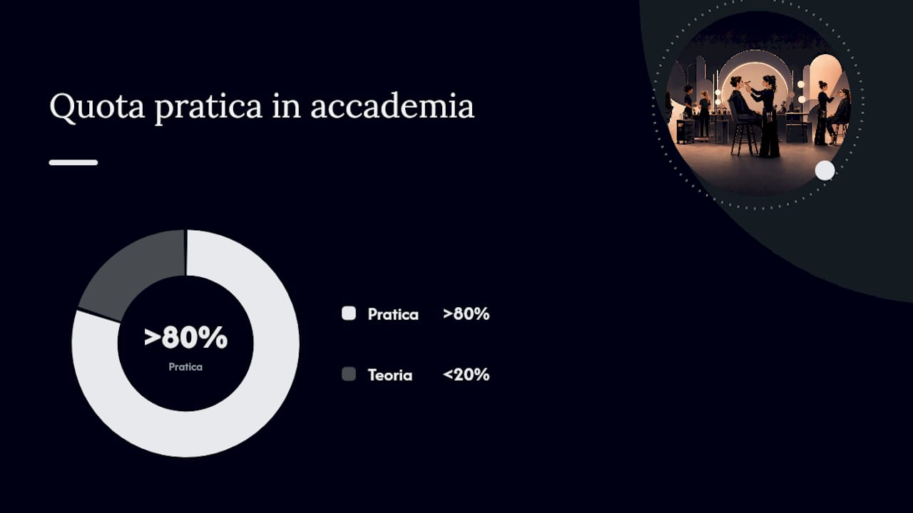 Che cosa si intende per «accademia» e per «corso» nel make-up professionale — overview diagram