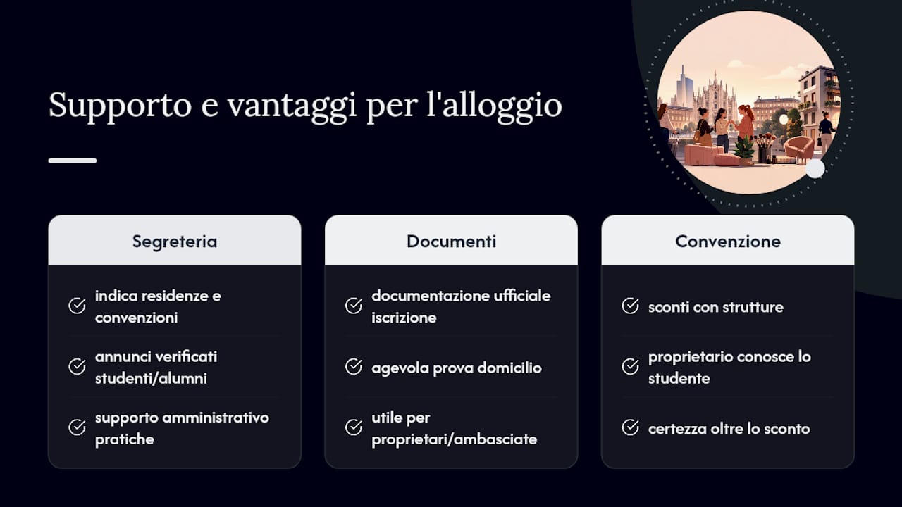 Cosa dice Makeupdesignory su alloggio e vita da studente a Milano — overview diagram