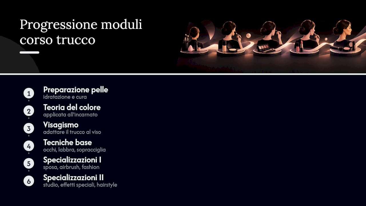 Sequenza dei moduli di un corso di trucco