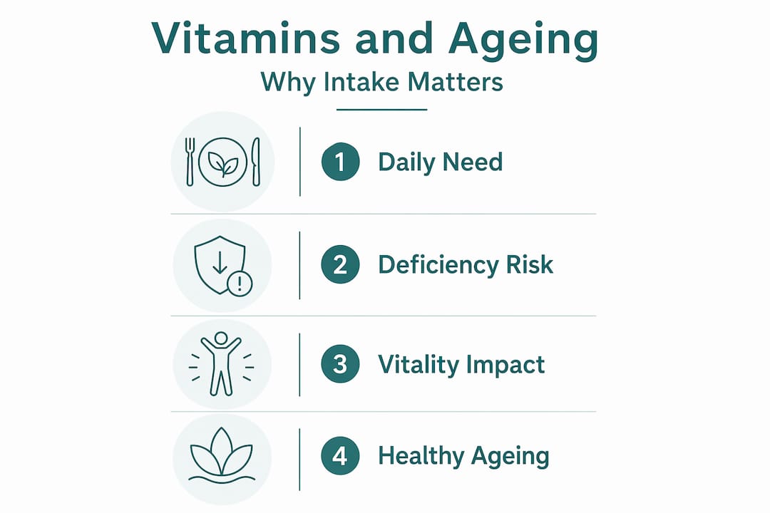 Infographic shows vitamin need steps for healthy ageing