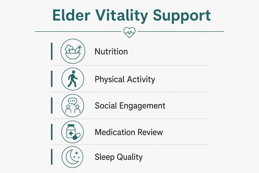 Infographic showing elder vitality support steps