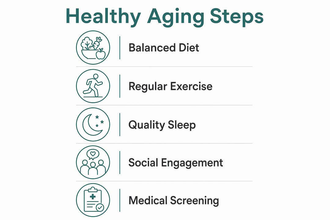 Infographic showing steps for healthy aging