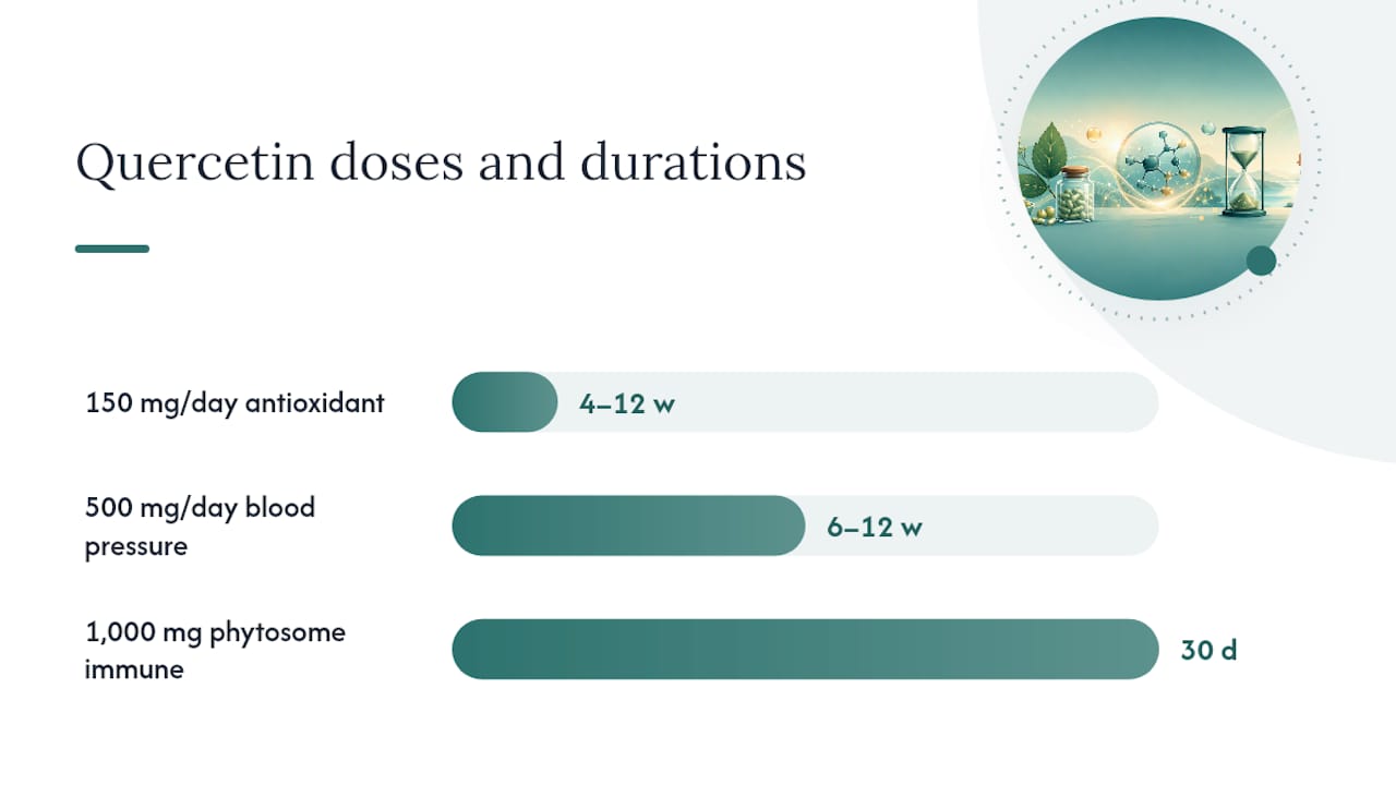 Diagram of quercetin doses, durations, and outcomes