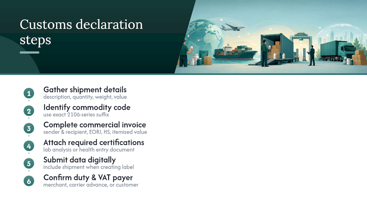 Step-by-step customs declaration process