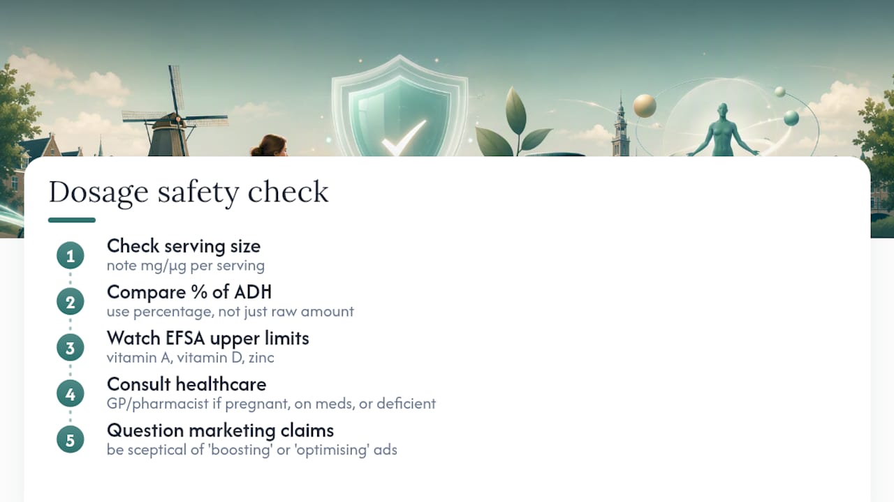 Supplement dosage safety checking process