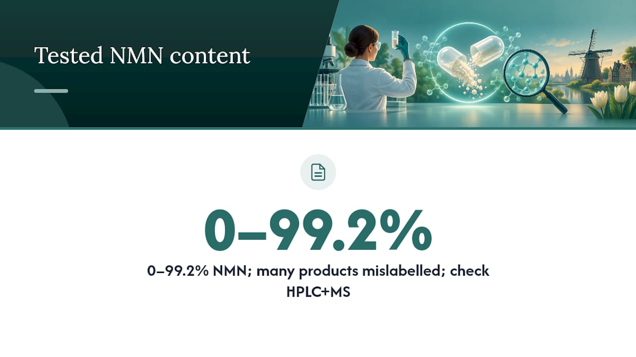 Commercial NMN content range and testing method