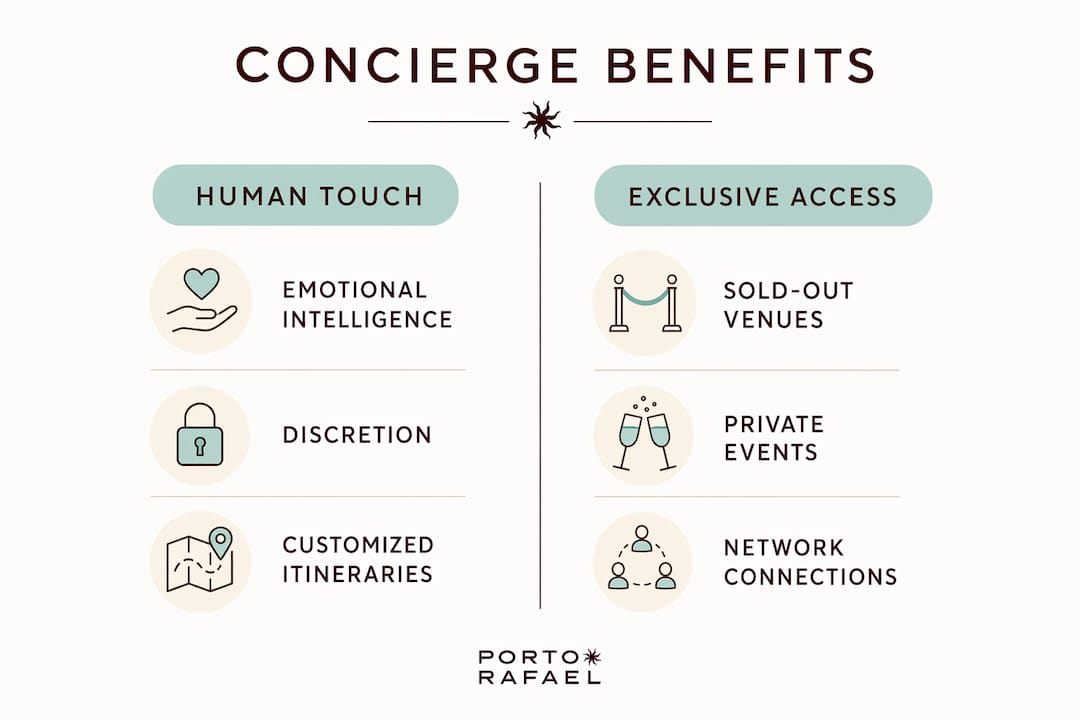 Infographic comparing concierge benefits