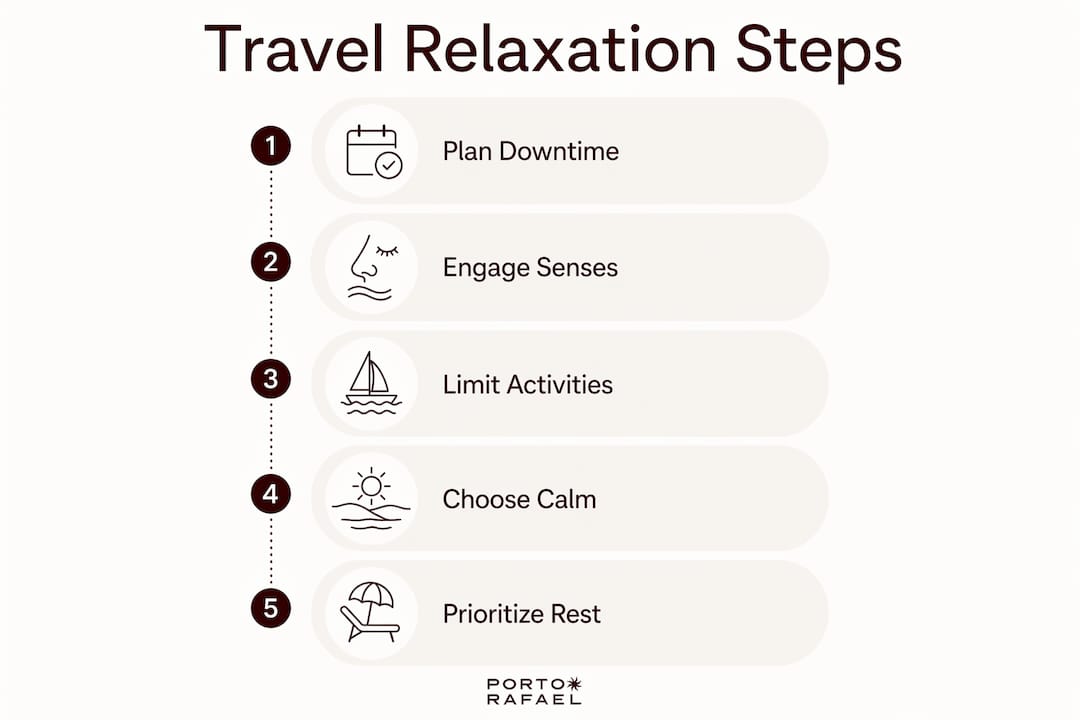 Infographic displaying steps to optimize relaxation during travel