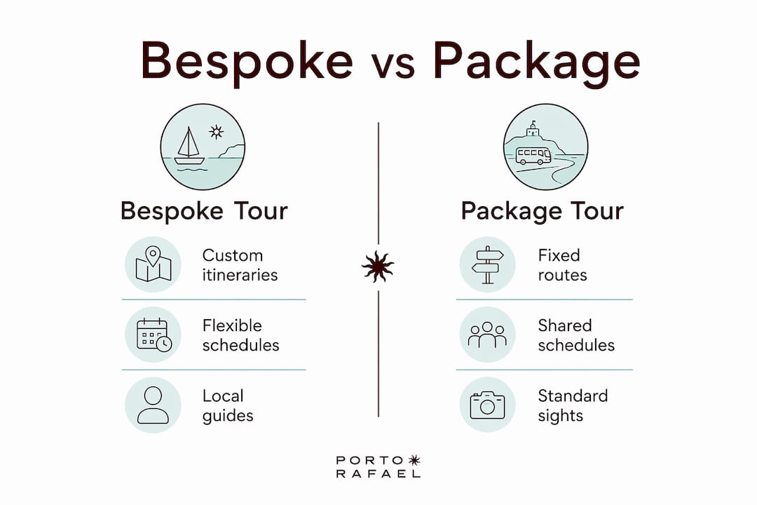 Infographic comparing bespoke and package Sardinian tours