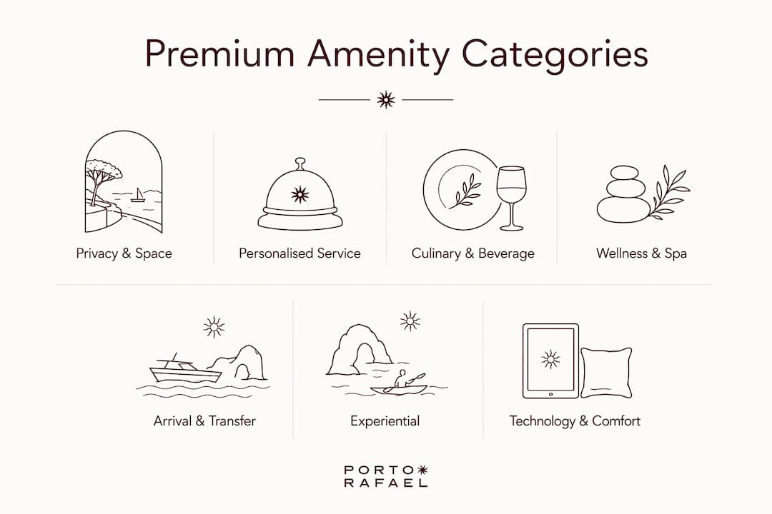 Infographic showing premium amenity categories in resorts