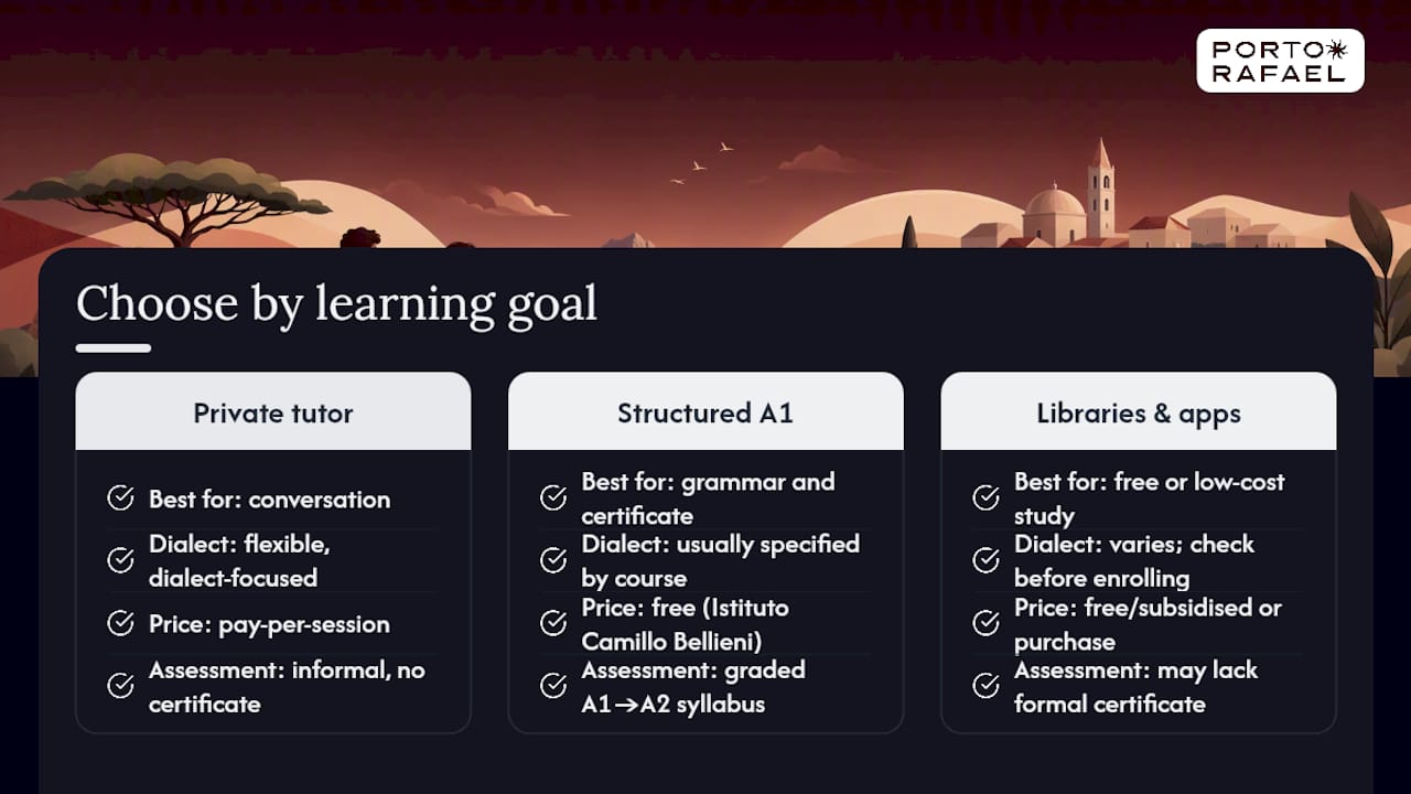 How to choose the right Sardinian class for your goals — overview diagram