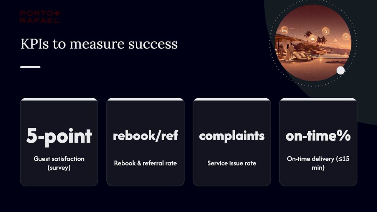 How do you measure a retreat's success and avoid common pitfalls? — overview diagram