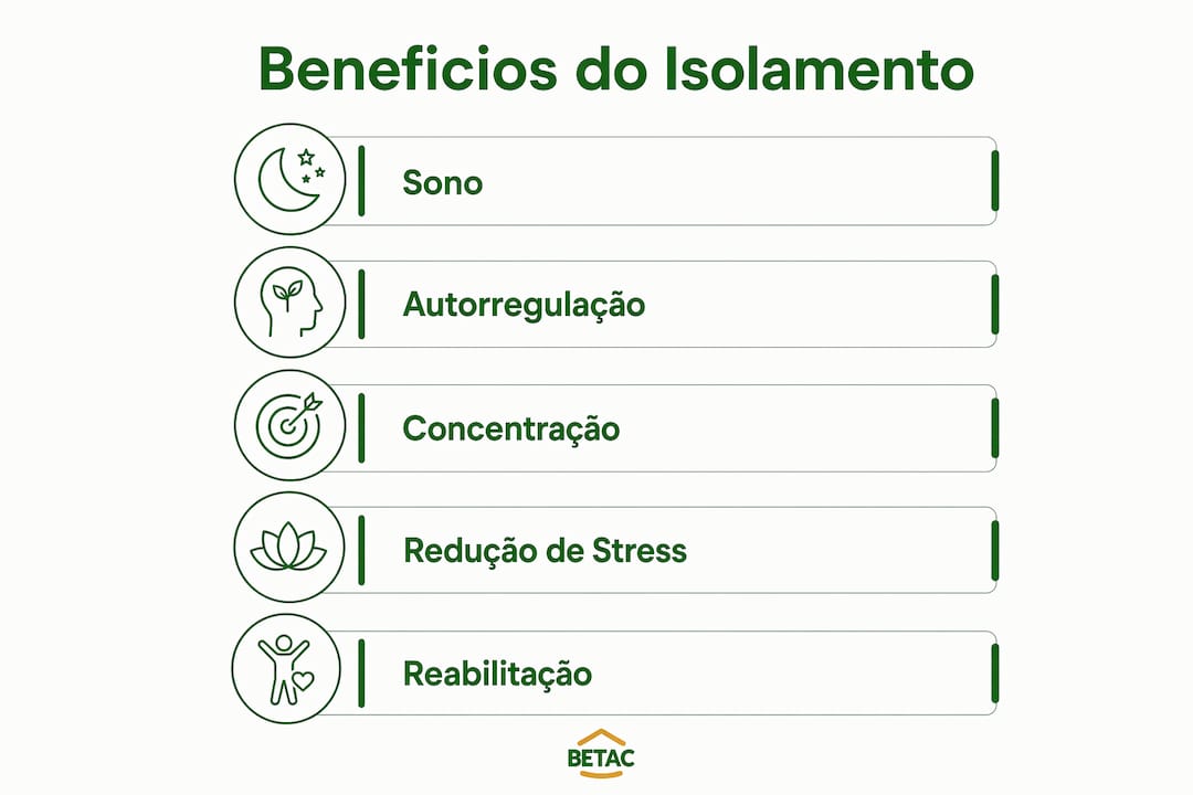 Infográfico a ilustrar as vantagens para o bem-estar mental proporcionadas pelo isolamento terapêutico