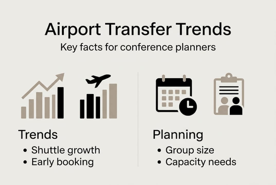 Infographic visualizing airport transfer planning trends