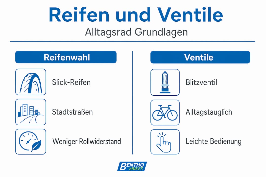 Übersicht: Welche Reifen und Ventile passen am besten für dein Alltagsfahrrad?