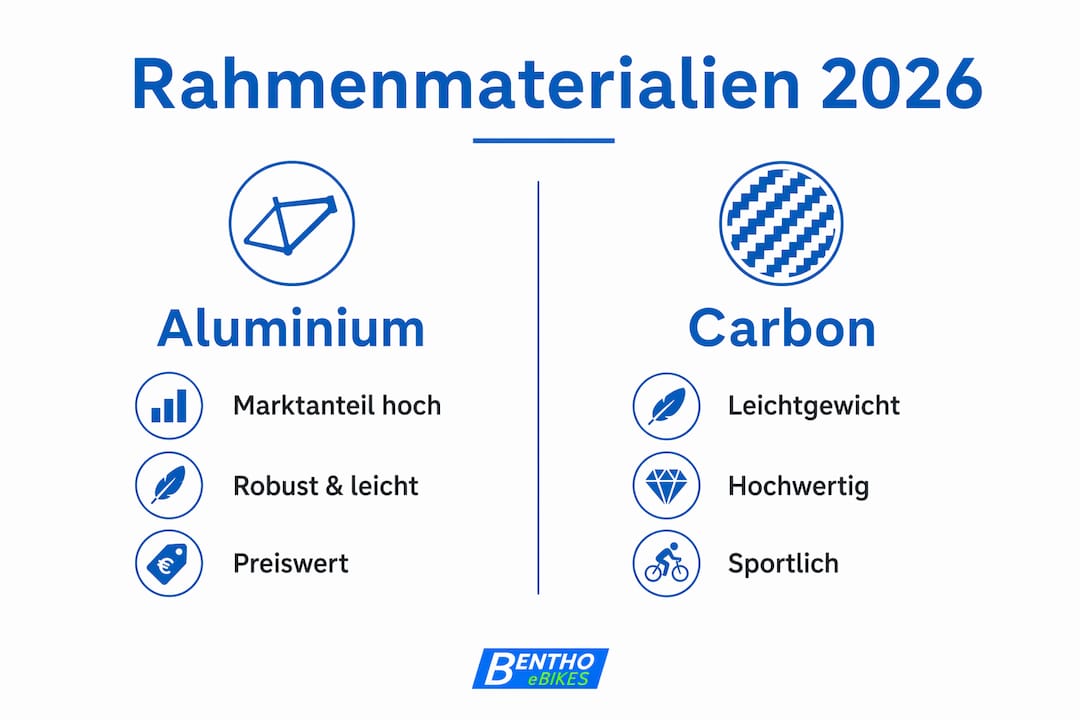 Infografik: Aluminium- vs. Carbonrahmen im direkten Vergleich