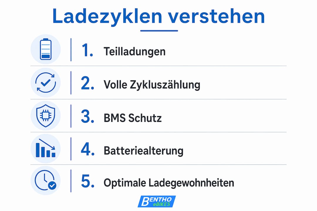 Übersichtsgrafik: So läuft ein Ladevorgang beim E-Bike-Akku ab