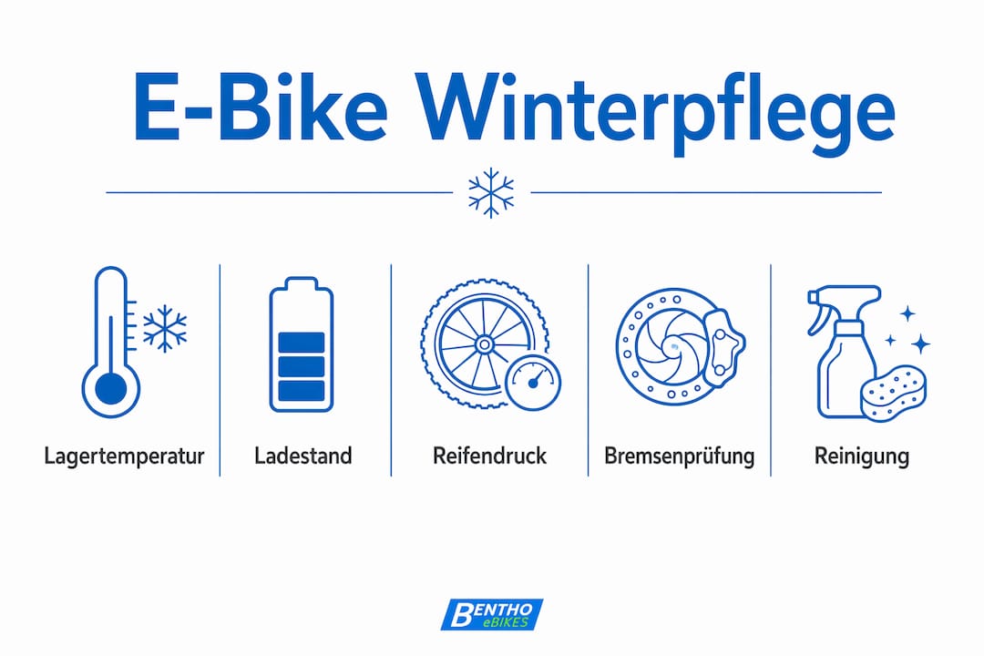 E-Bike fit für den Winter: Die wichtigsten Pflegetipps auf einen Blick