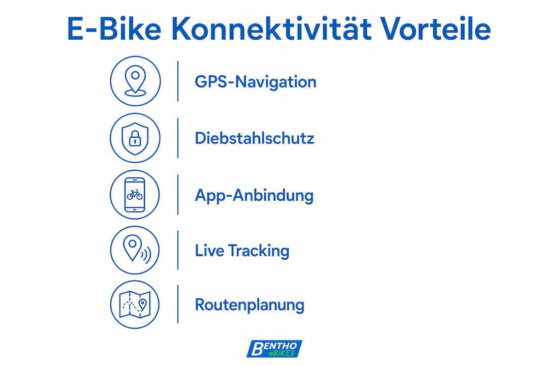 Die Infografik veranschaulicht, wie E-Bike-Konnektivität den Alltag erleichtert und neue Möglichkeiten eröffnet.