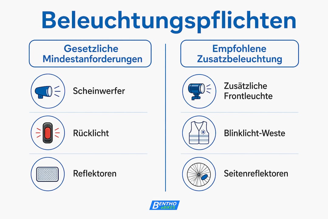 Übersicht zu gesetzlichen Vorgaben und sinnvollen Empfehlungen rund ums Thema Beleuchtung