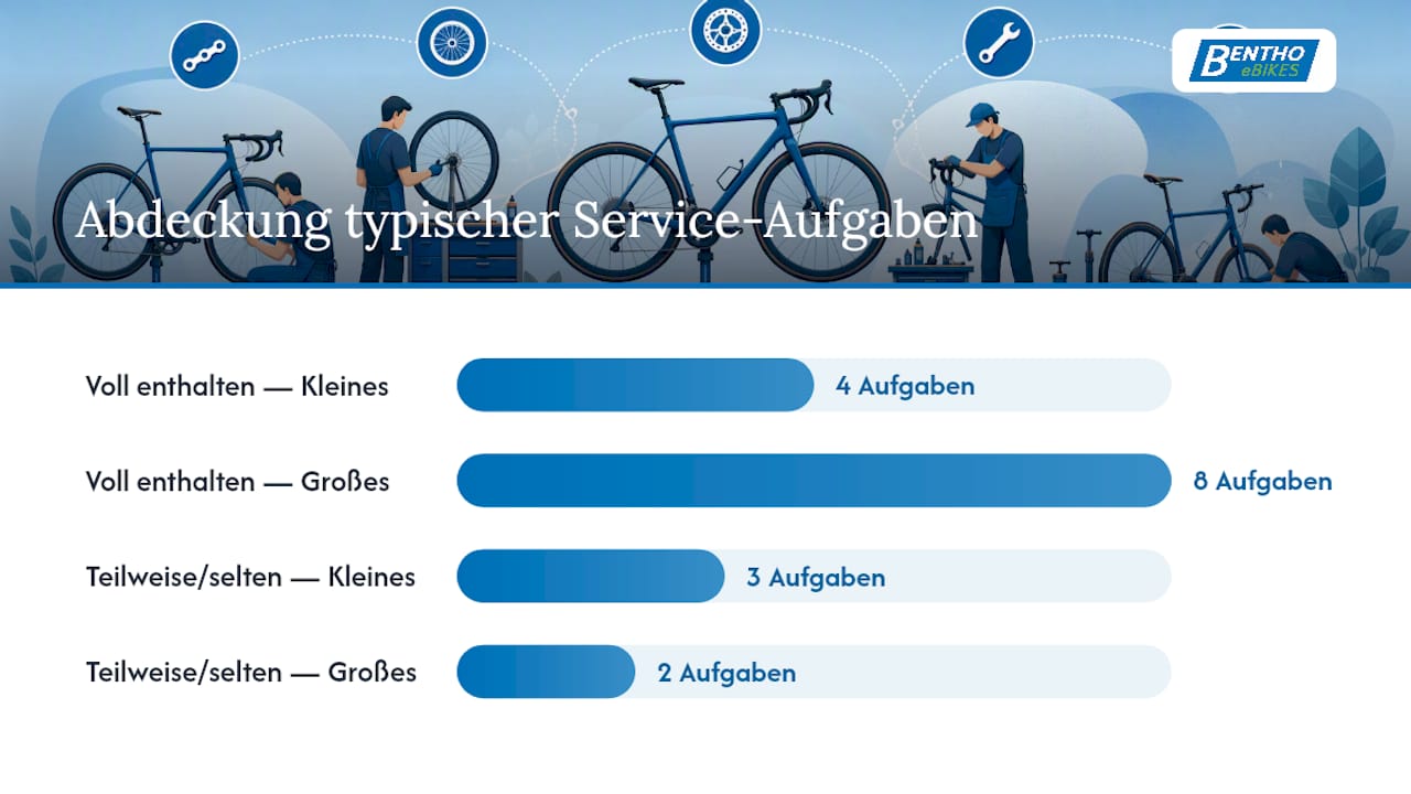 Übersicht: Was unterscheidet den kleinen vom großen Fahrradservice?