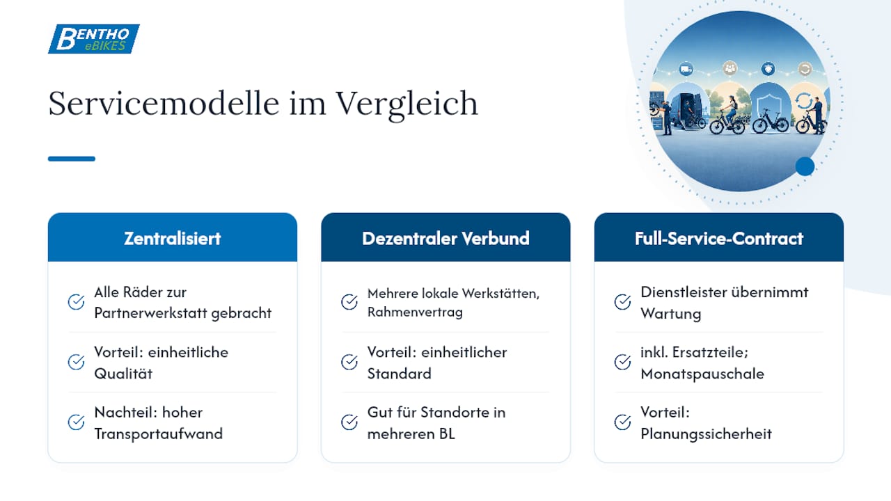 Vergleichsgrafik: Drei Modelle für den E-Bike-Service im Überblick