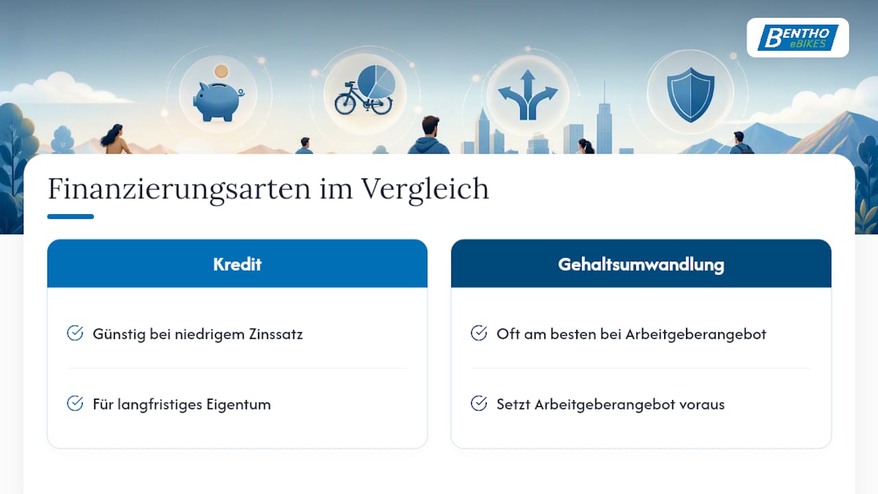 Übersicht der verschiedenen Finanzierungsmodelle für Fahrräder im Vergleich