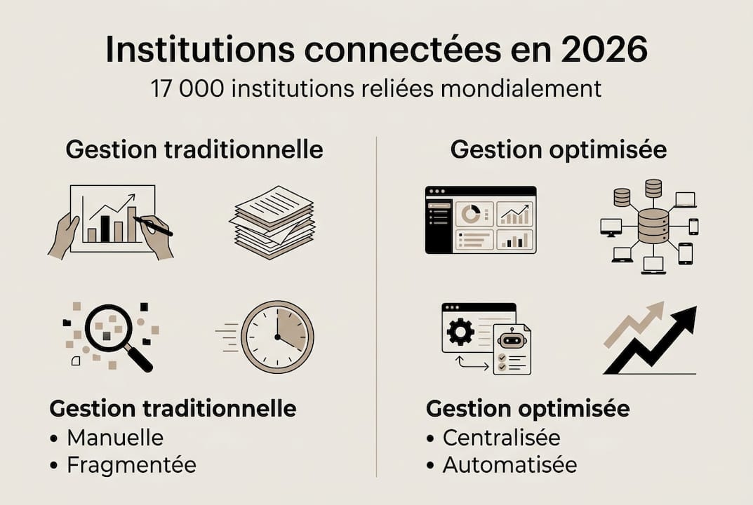 Panorama des institutions patrimoniales connectées à l’horizon 2026