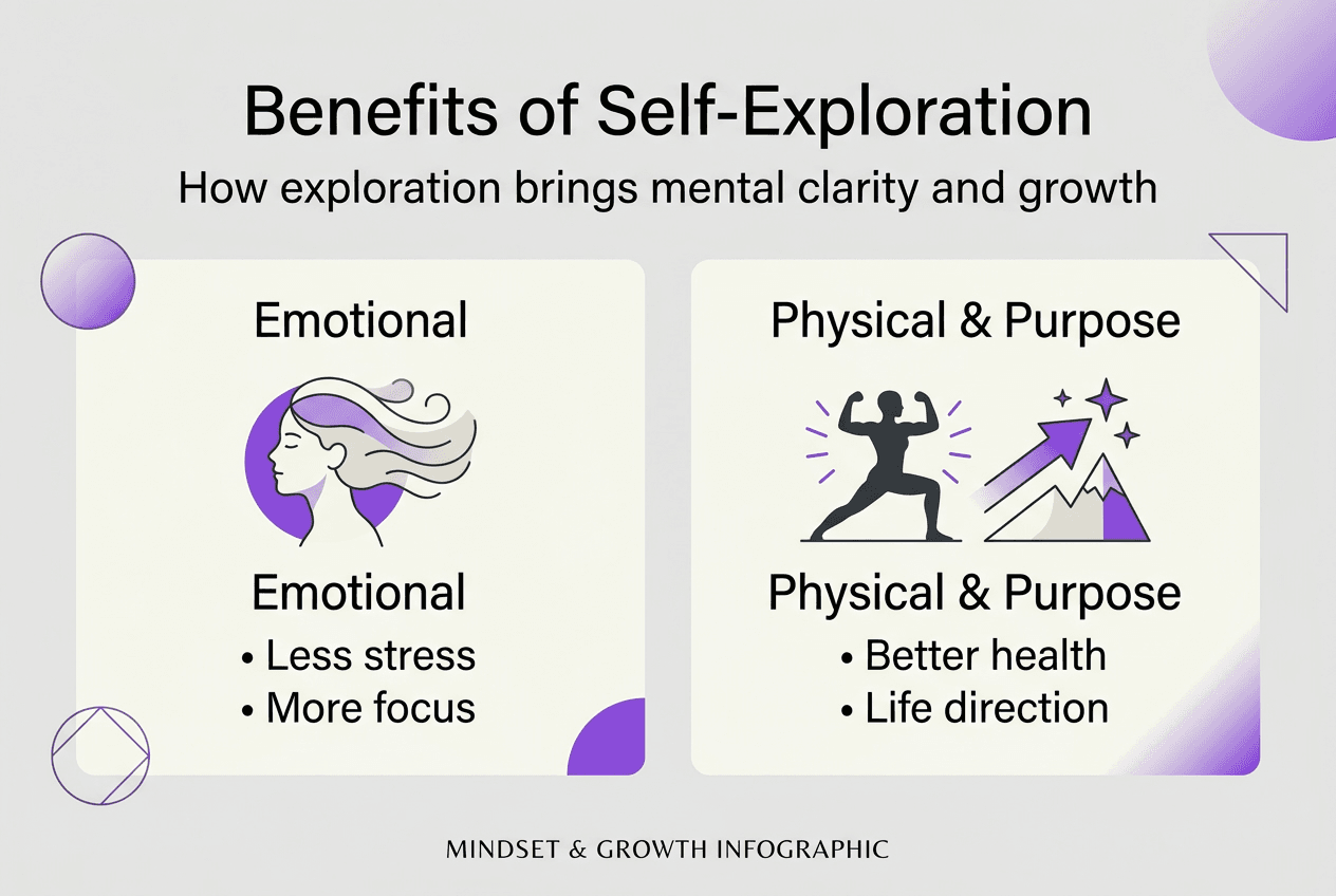 Infographic on benefits of self-exploration
