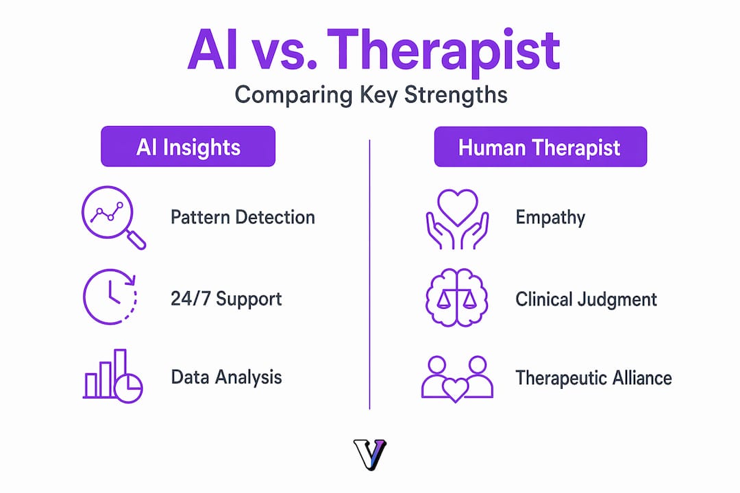 Infographic comparing AI and therapist strengths