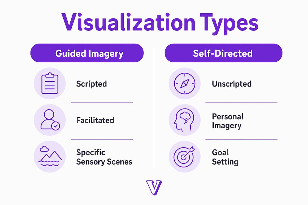 Infographic comparing guided imagery and self-directed visualization
