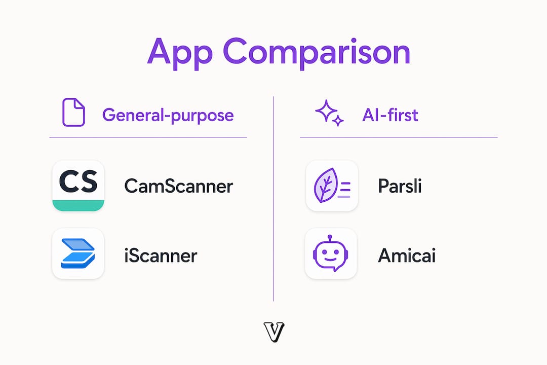 Infographic comparing general-purpose and AI-first journal scan apps