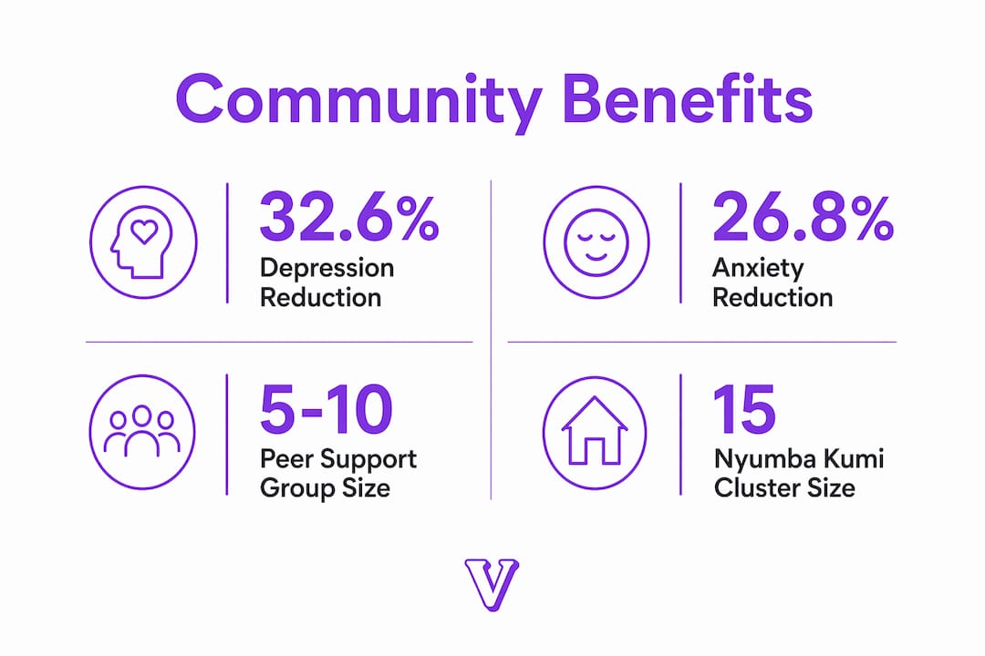 Infographic showing key statistics about community mental health benefits