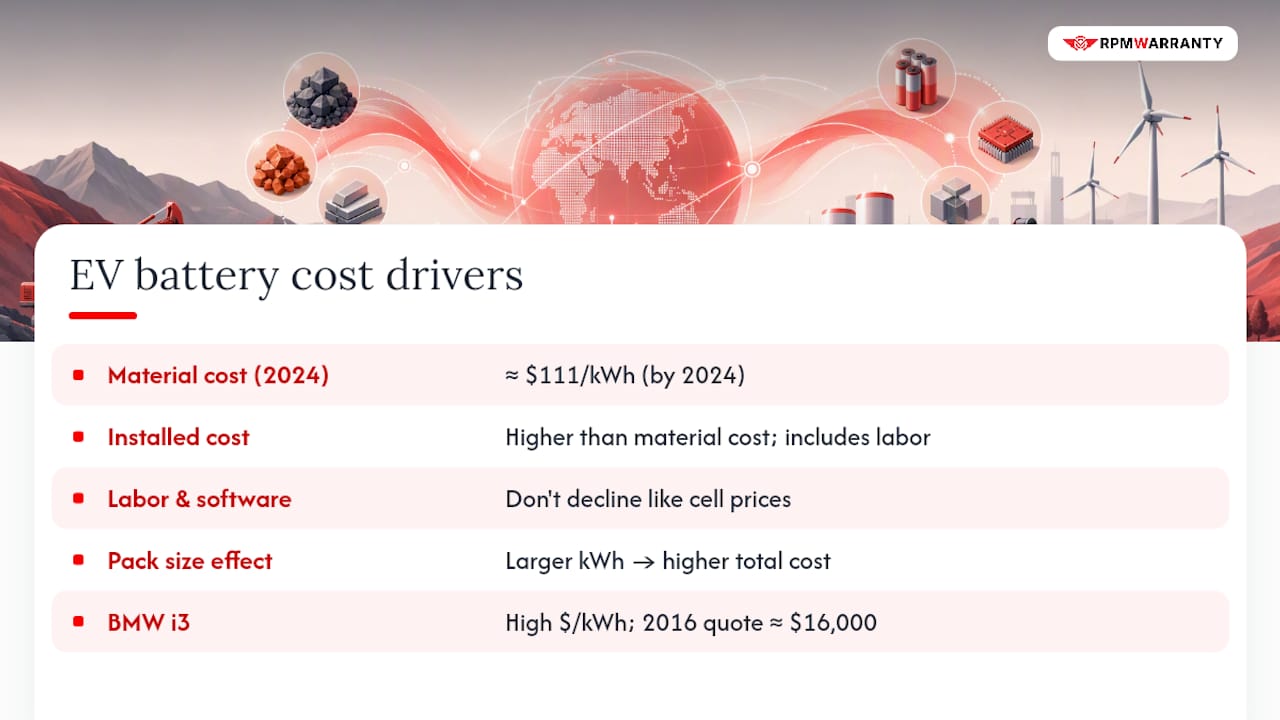 Diagram of EV battery pack size versus replacement cost