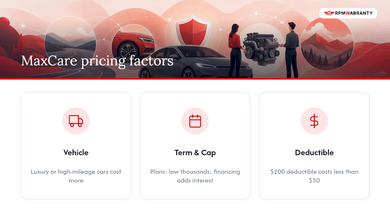 Diagram of MaxCare pricing factors