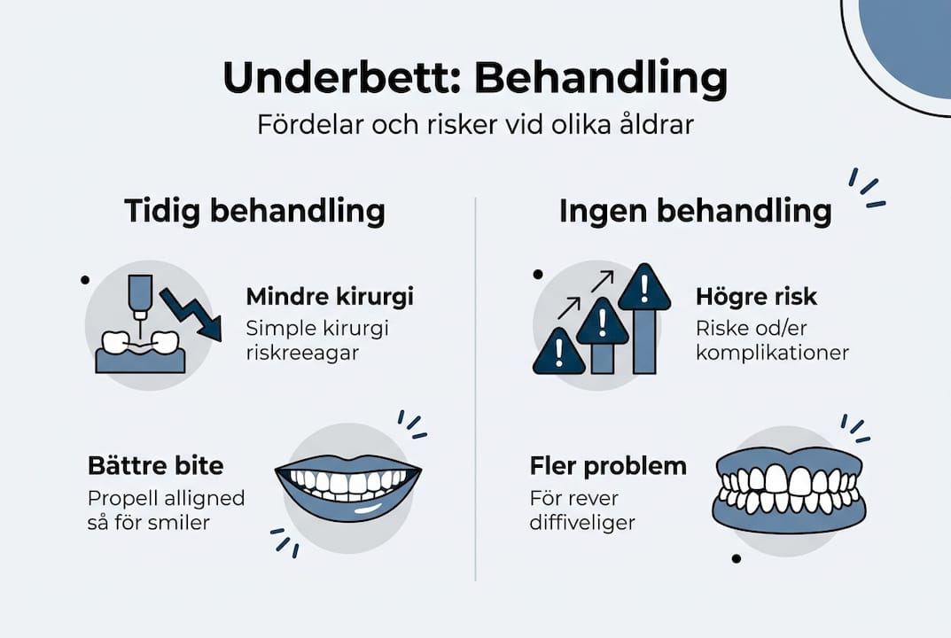 Infografik: För- och nackdelar med behandling av underbett