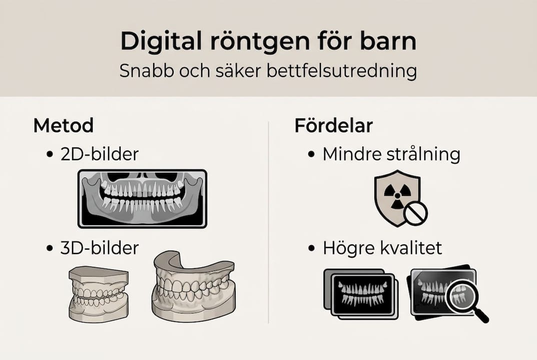 Informationsgrafik: Därför är digital röntgen ett smart val