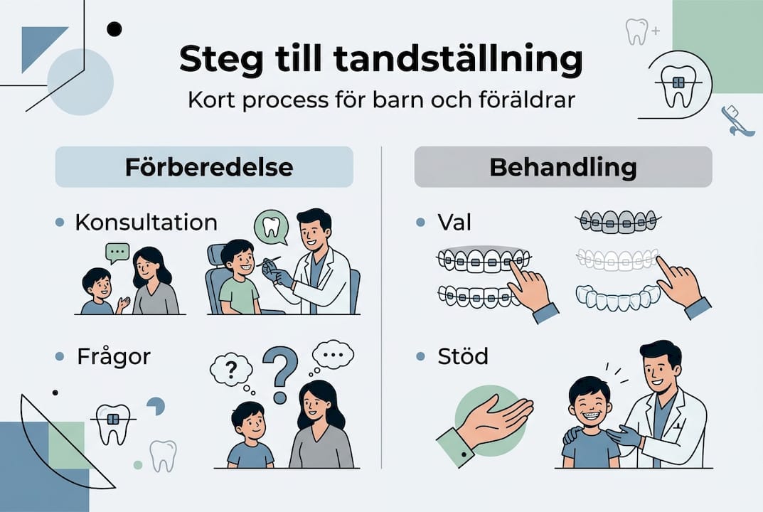 Så går det till när barn får tandställning – en guide i olika steg